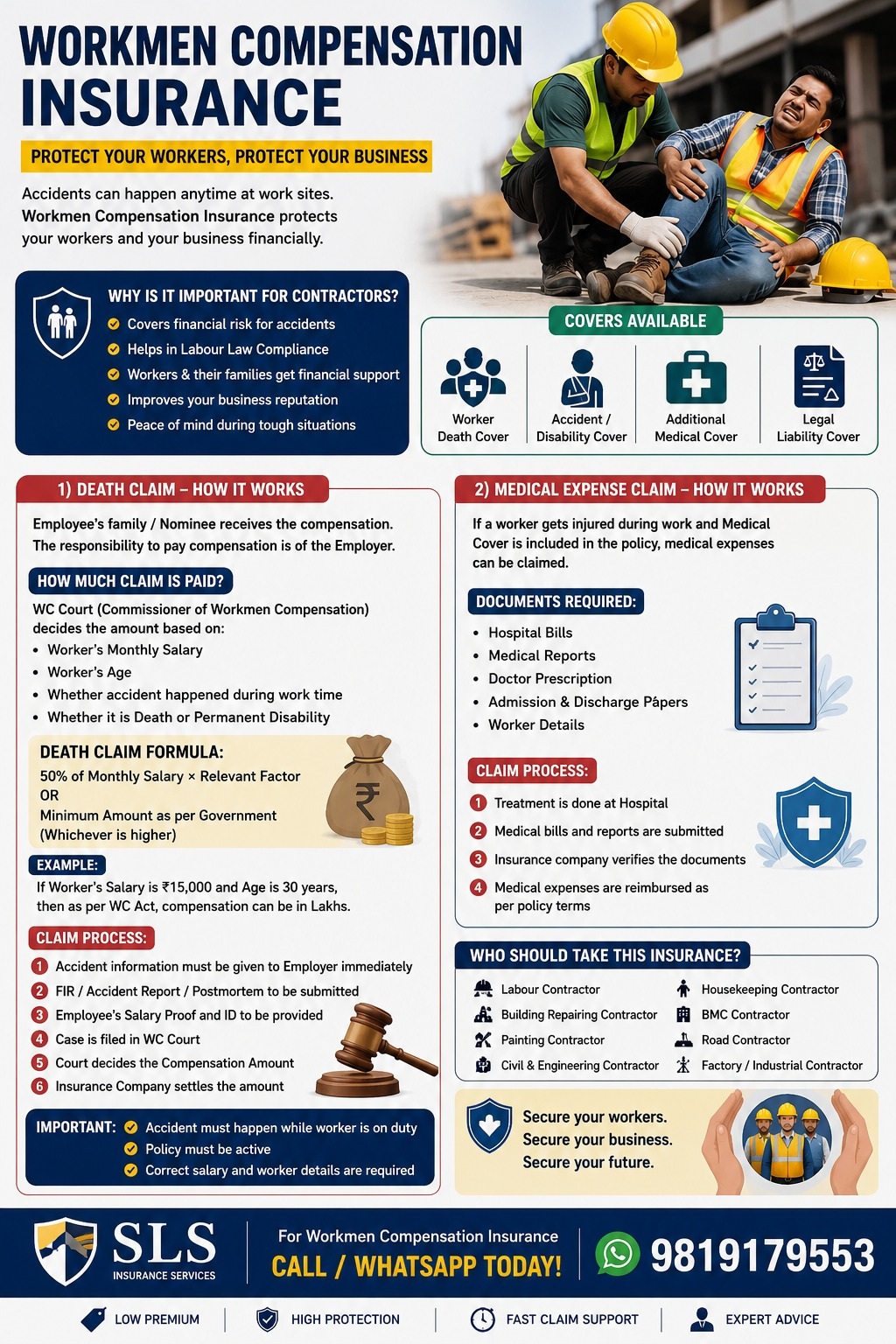 Why Workmen Compensation Insurance is Important for Contractors & Business Owners
